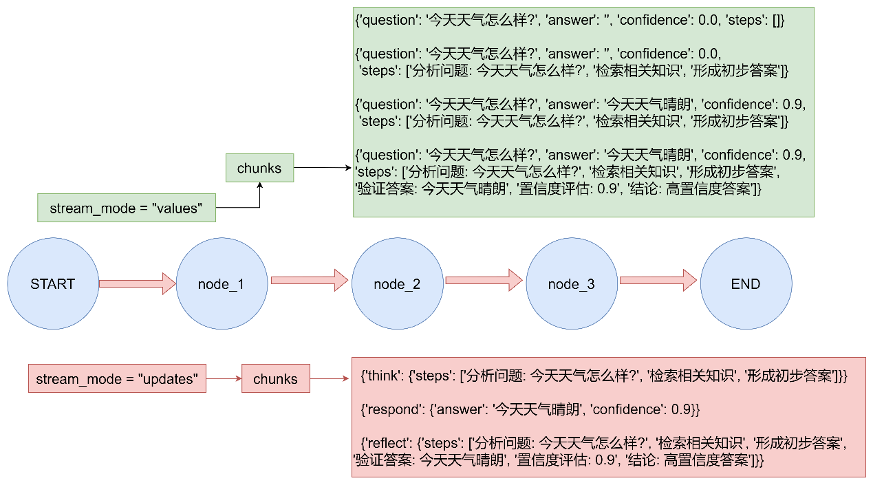 尚硅谷大模型技术之LangGraphV1.0.3