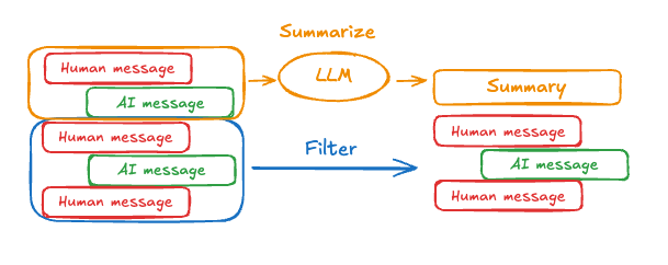 尚硅谷大模型技术之LangGraphV1.0.3